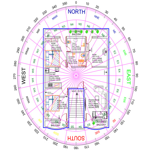 Residential vastu